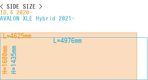 #ID.4 2020- + AVALON XLE Hybrid 2021-